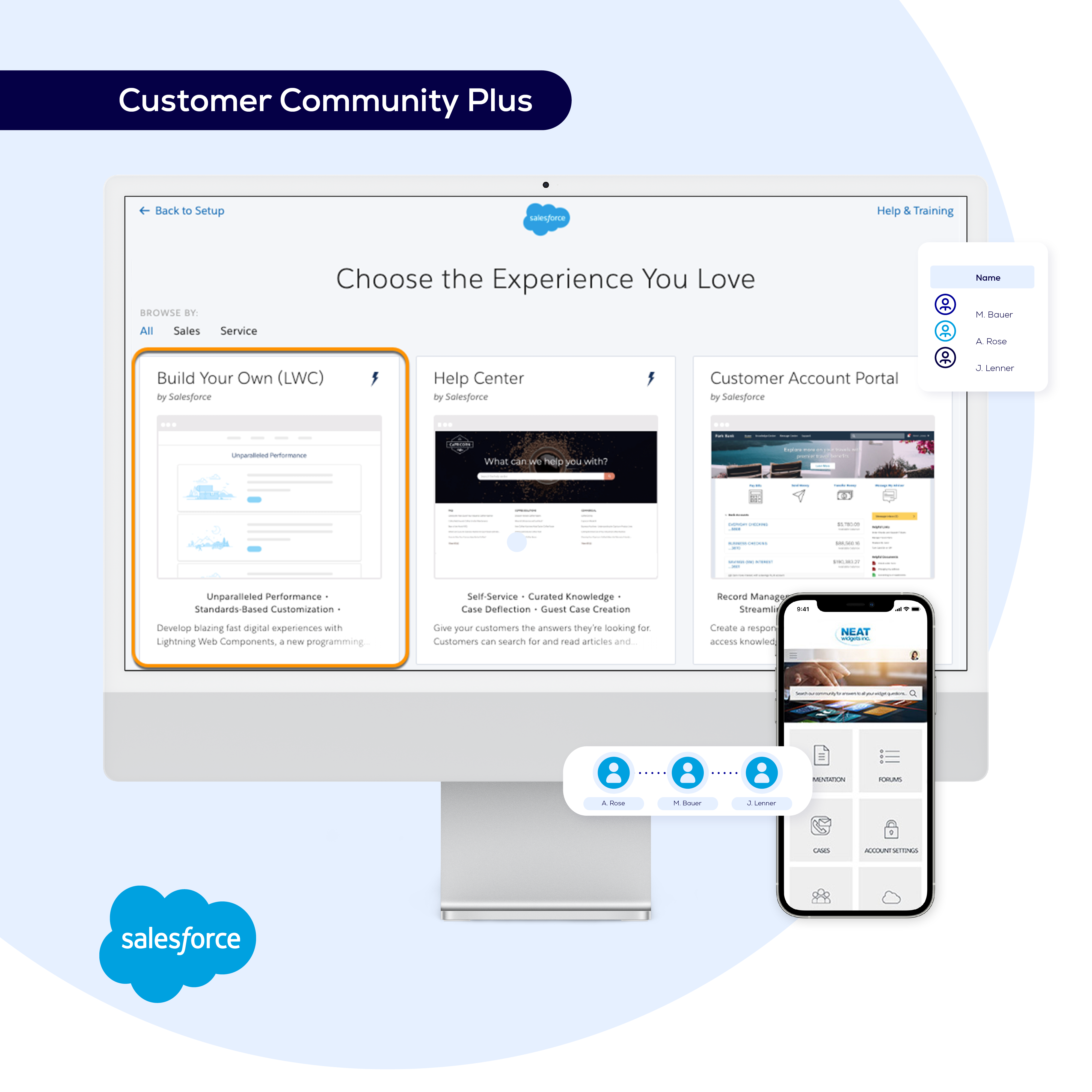 Salesforce Customer Community Plus
