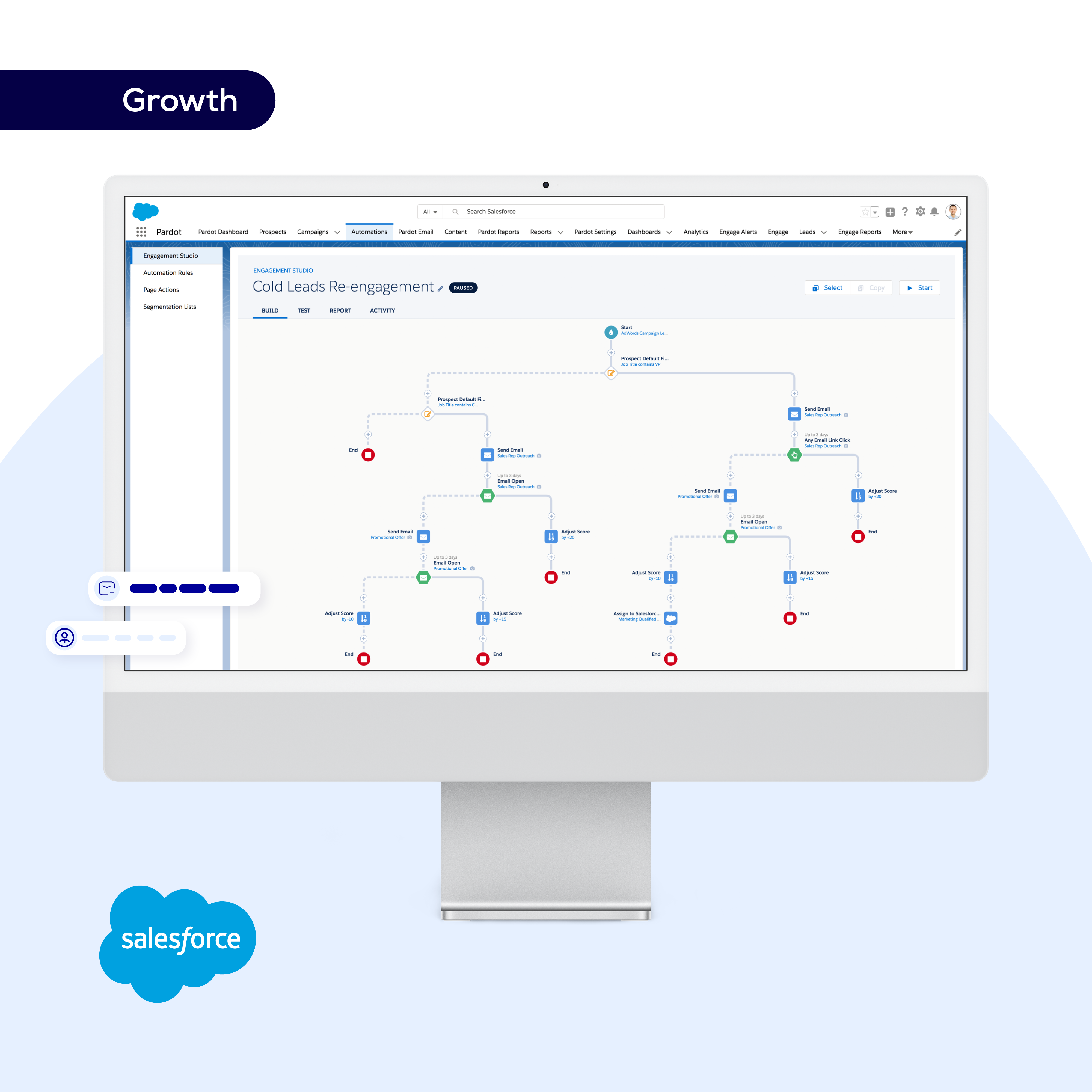 Salesforce Marketing Cloud B2B Account Engagement Growth